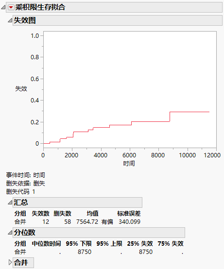 Fan Initial Output