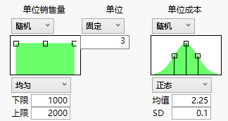 Specifications for Prediction Profiler