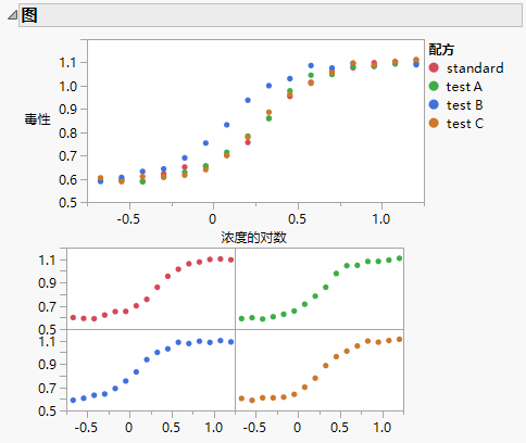 Fit Curve Report with Plot Legend