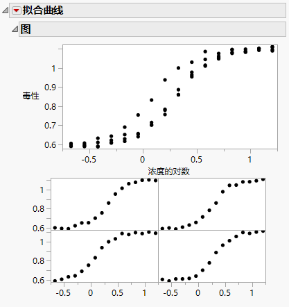 Initial Fit Curve Report