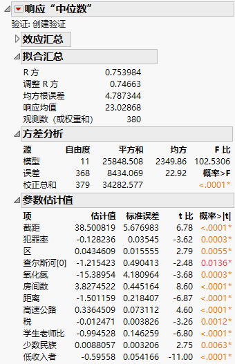 Fit Model Report