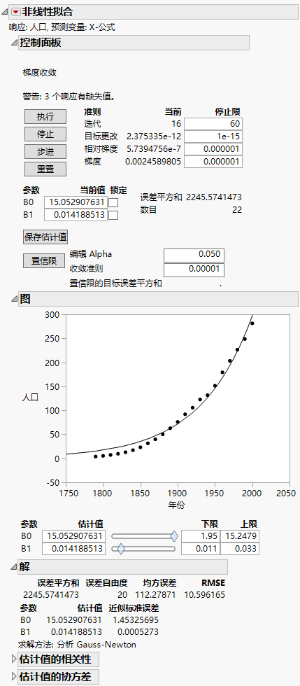 Fitted Model Report