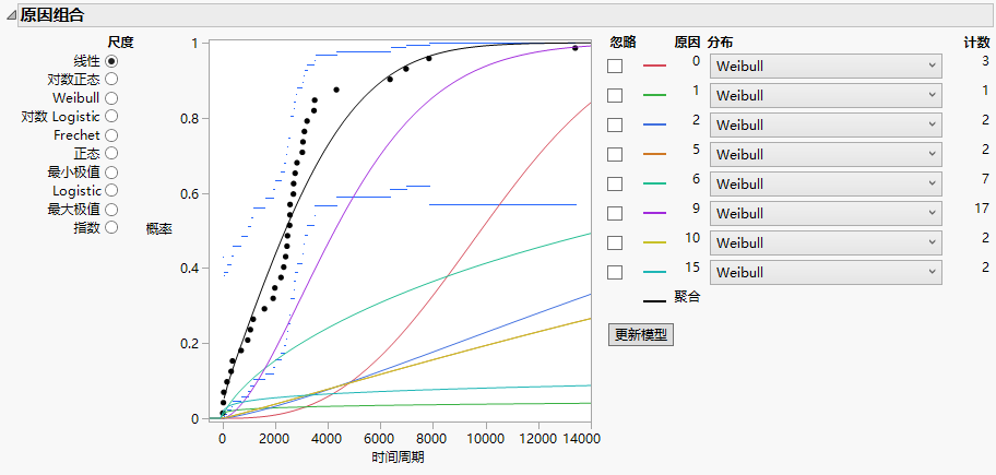 Updated Model Showing Cause 1