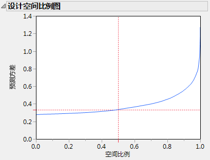 Fraction of Design Space Plot