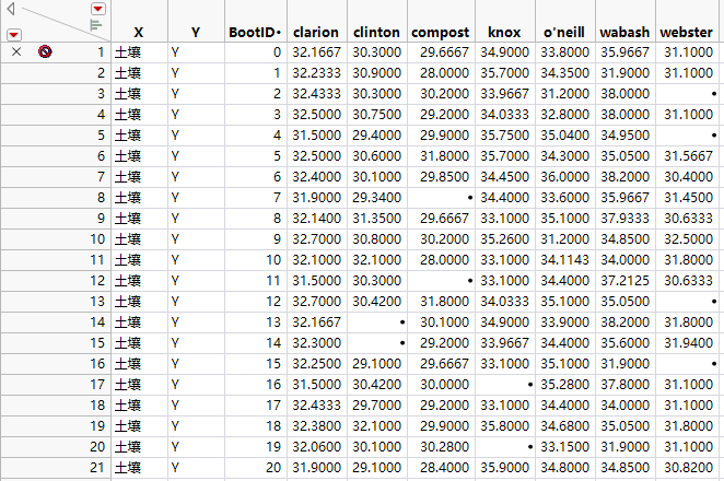 Bootstrap Results for a Simple Bootstrap