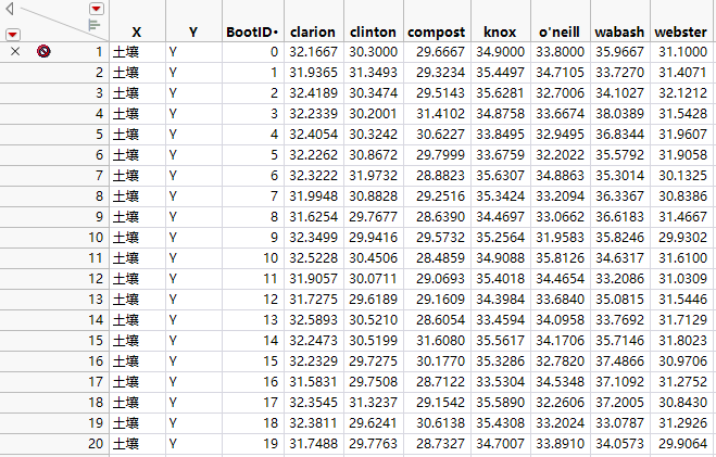 Bootstrap Results for a Bayesian Bootstrap