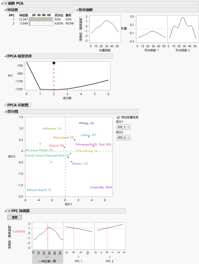 Functional PCA Report