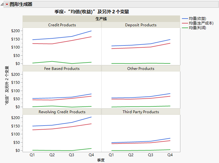 Example of a Graph That Was Created with Graph Builder