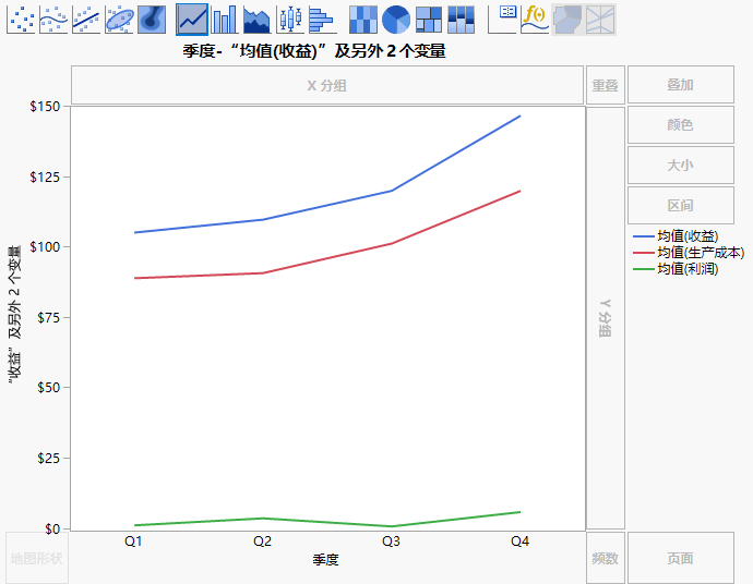 Line Plot