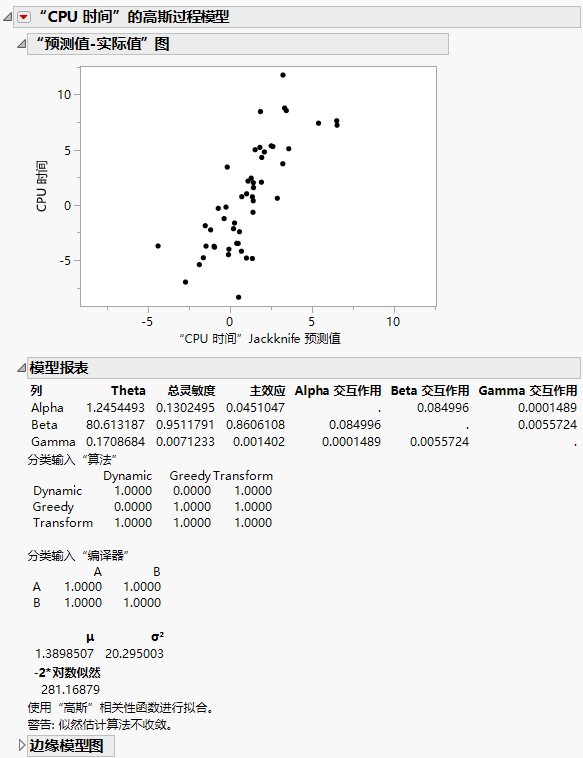 Algorithm Data Report