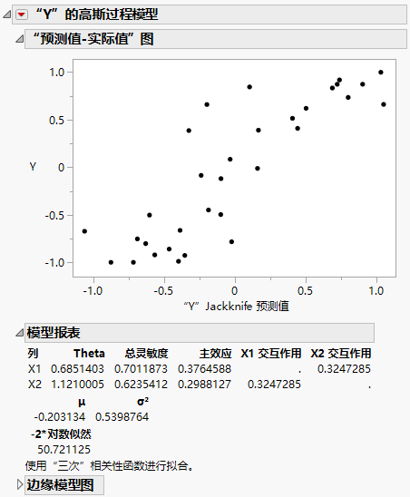 Gaussian Process Report