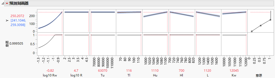 Gaussian Process Model Profiler