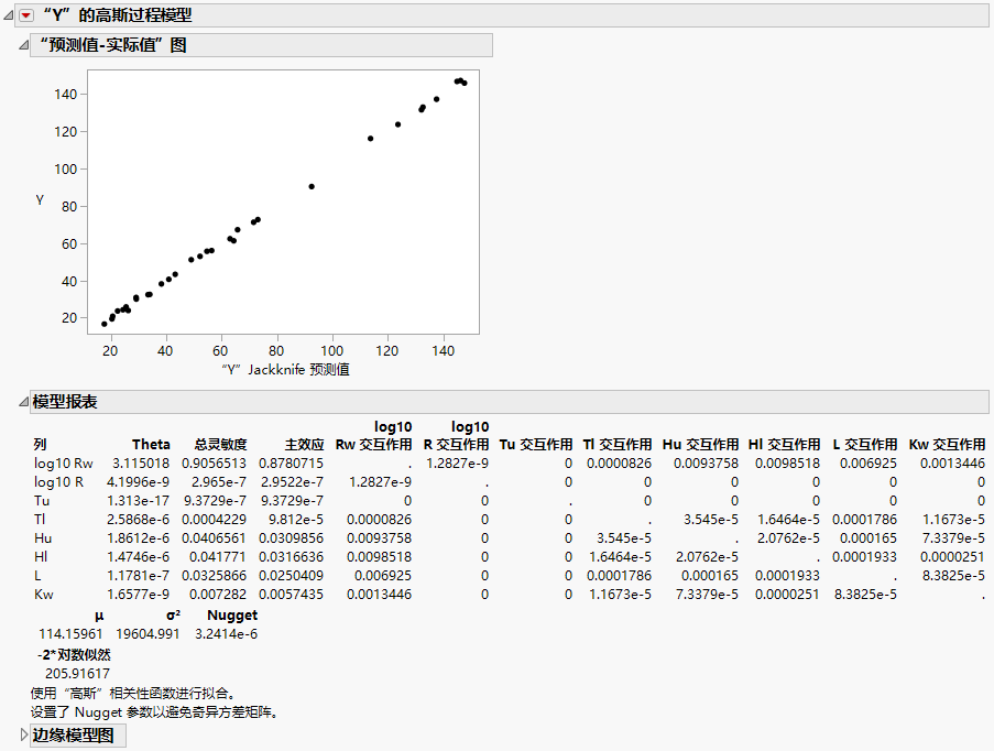 Borehole Latin Hypercube Report