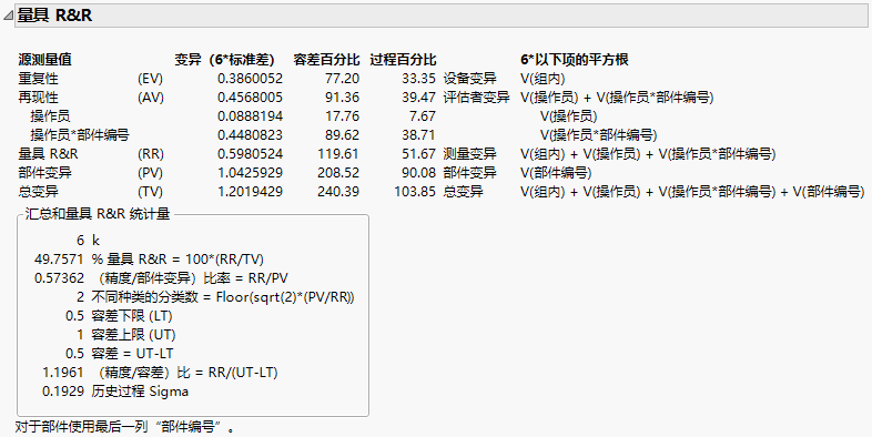 Example of the Full Gauge R&R Report