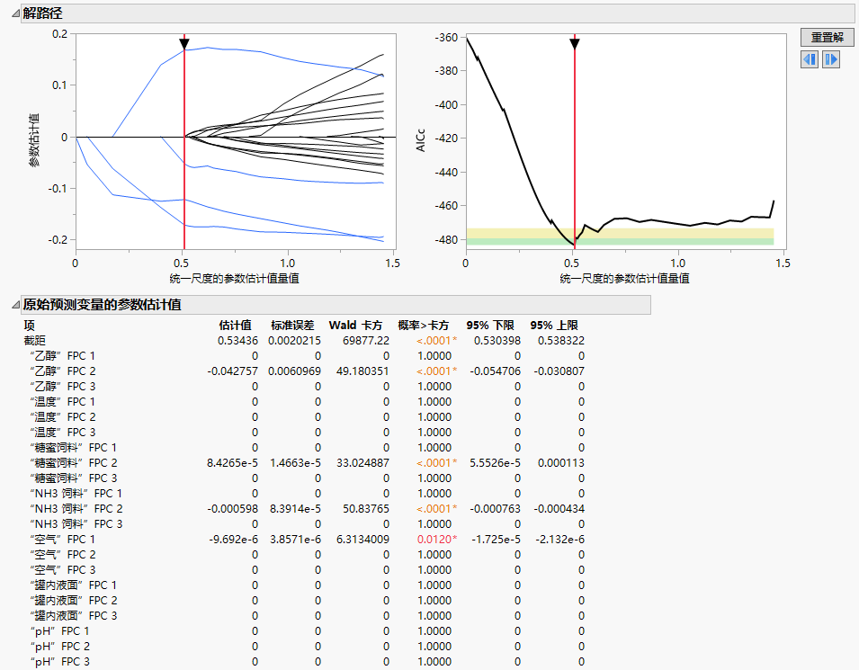 Generalized Regression Report for Batch Yield