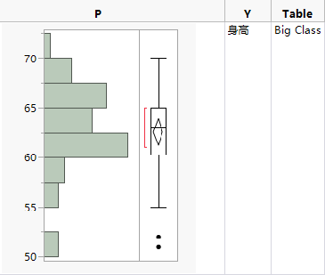 Histogram and Y Variable Added to Data Table