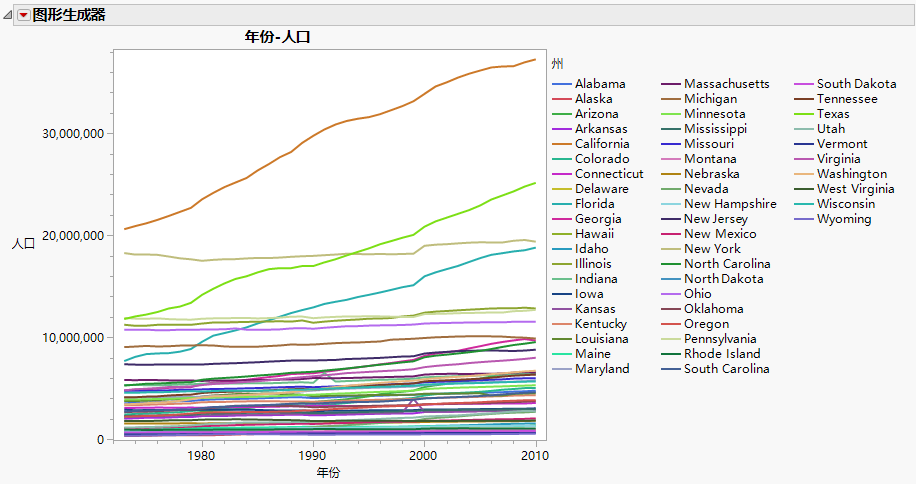 Mean Population Crime Rates by U.S. State Per Year