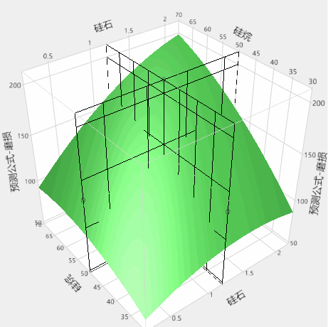 Activated X and Y Grids