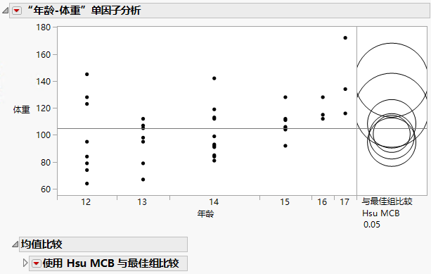 Examples of With Best, Hsu MCB Comparison Circles