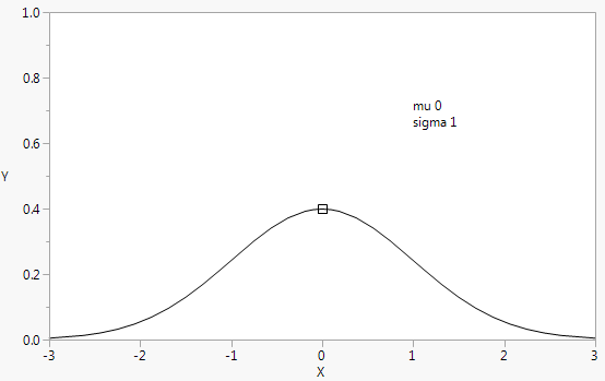 Normal Density Example for Handle()