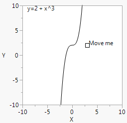 Intercepts and Powers for Handle()