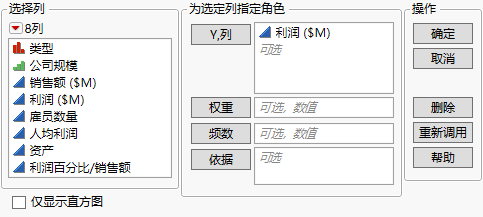 Distribution Window for Profits ($M)