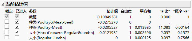 Current Estimates Report for the Final Model