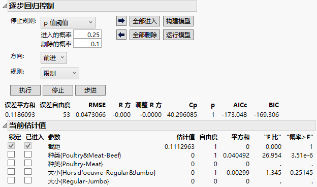 Stepwise Control Panel with P-value Threshold and Restrict Rule