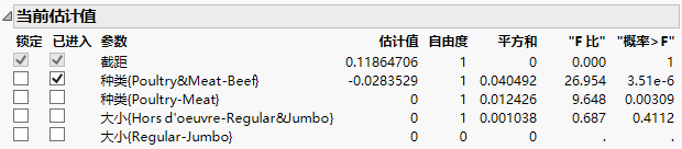 Stepwise Control Panel with One Term Entered