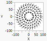 Drawing Arrows