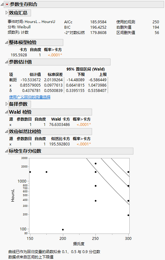 ICDevice Output