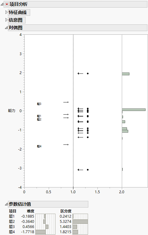 Item Response Report