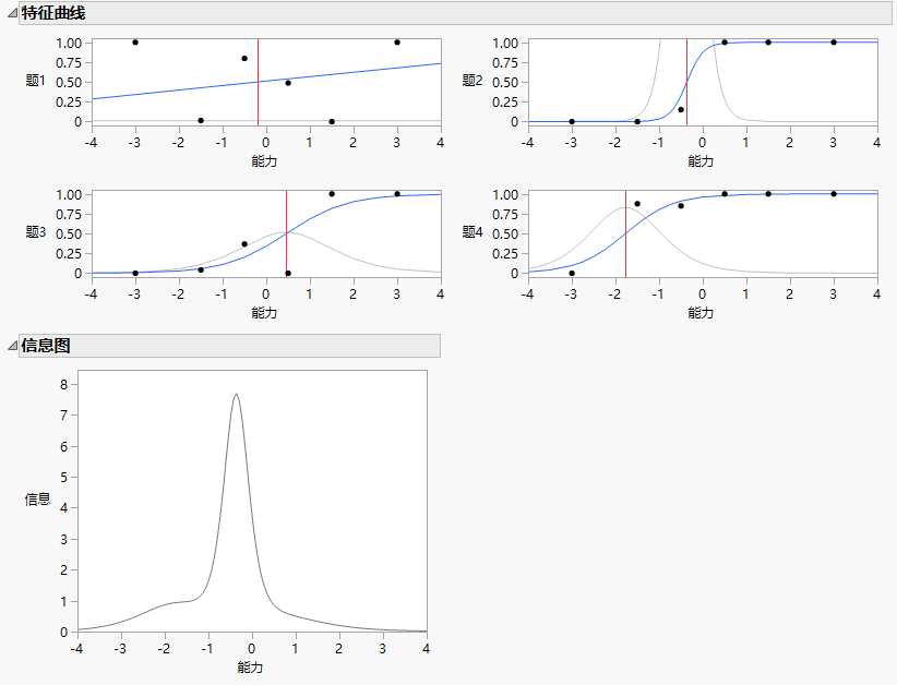 Item Response Example