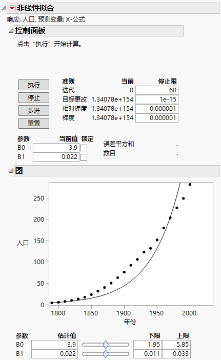 Initial Nonlinear Fit Report