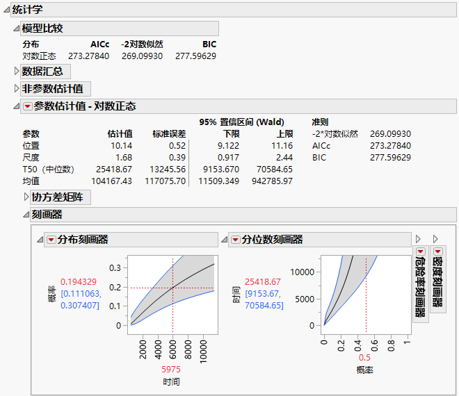 Statistics Report