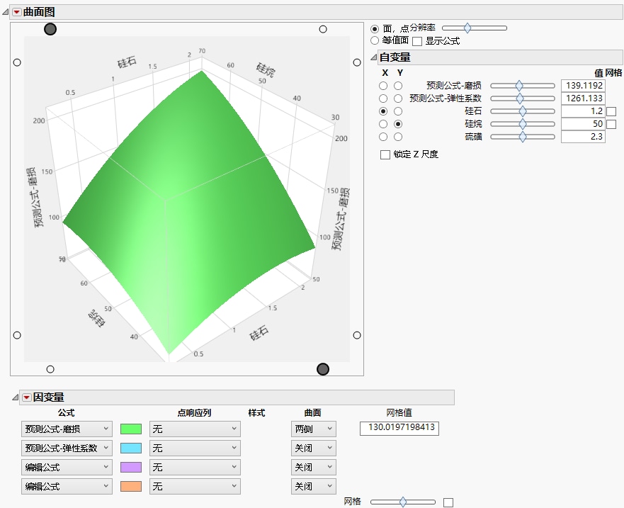 Example of the Surface Plot Report