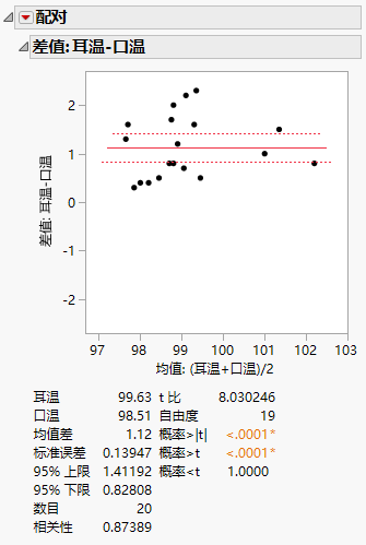 Example of Matched Pairs Report