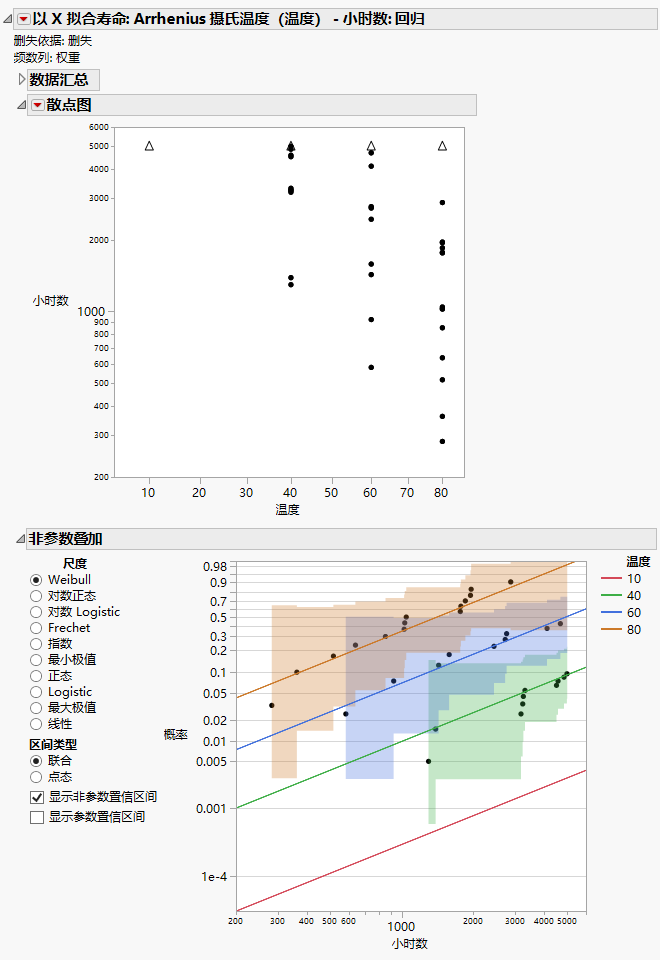 Fit Life by X Report Window