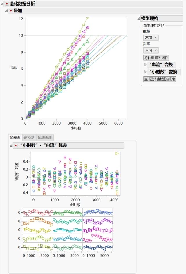 Initial Repeated Measures Degradation Report with Transformation Outlines Open