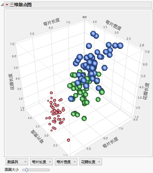 Example of an Initial 3D Scatterplot