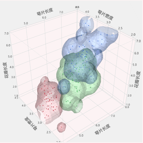 Example of a 3D Scatterplot