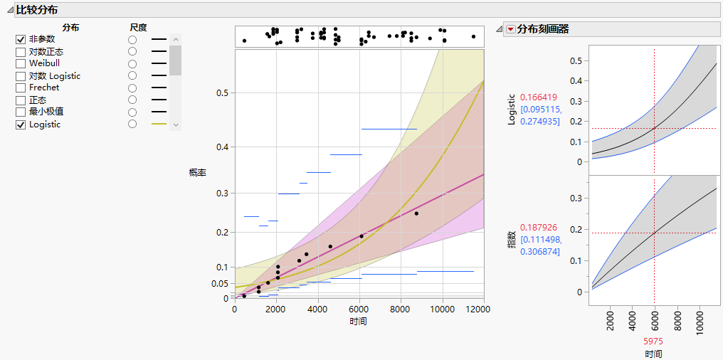 Compare Distributions Report and Distribution Profiler