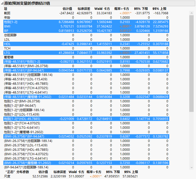 Portion of Parameter Estimates for Original Predictors Report