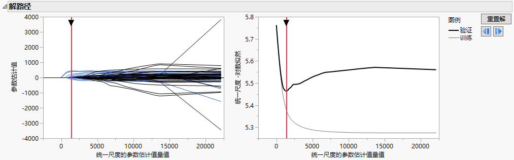 Solution Path Plot