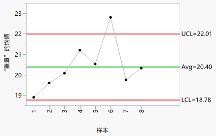 Control Chart Example