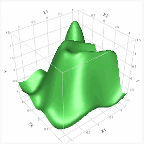 Gaussian Process Prediction Surface Example