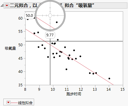 Bivariate Fit for Fitness.jmp