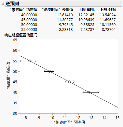 Inverse Prediction Report