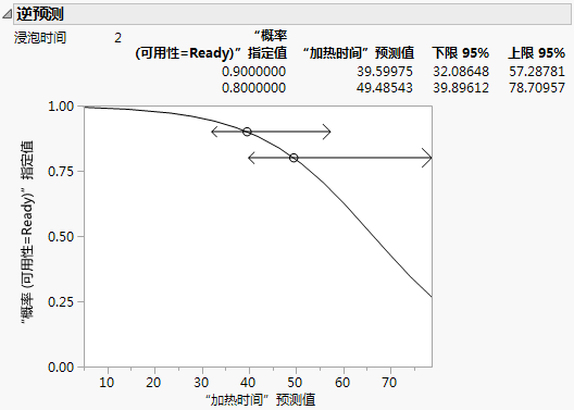 Inverse Prediction Report