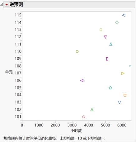 Inverse Prediction Plot